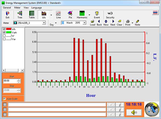 Energy Graph
