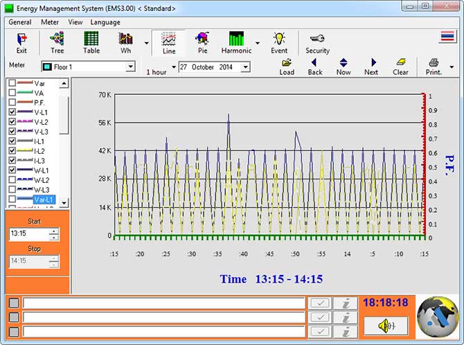 Line Graph