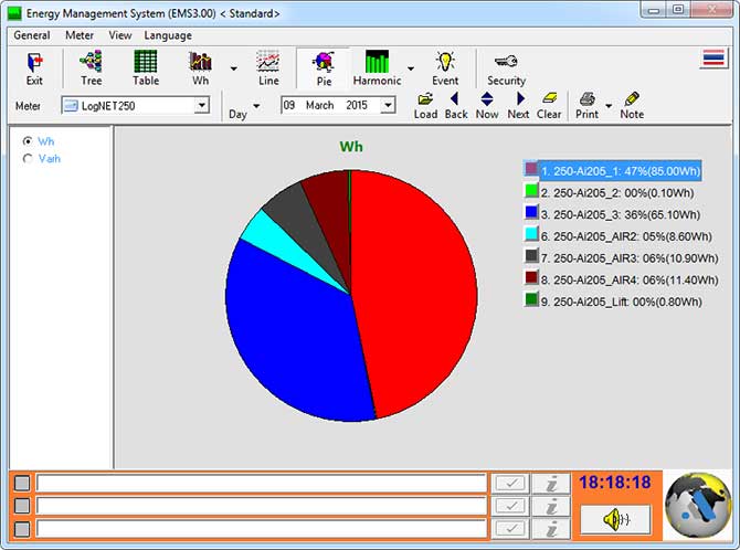 Pie Graph