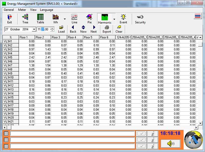 Harmonics Table Data