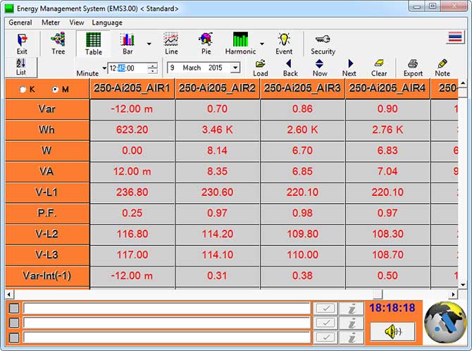 Historical Table Data