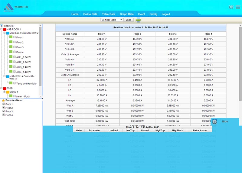 Parameters Alarm