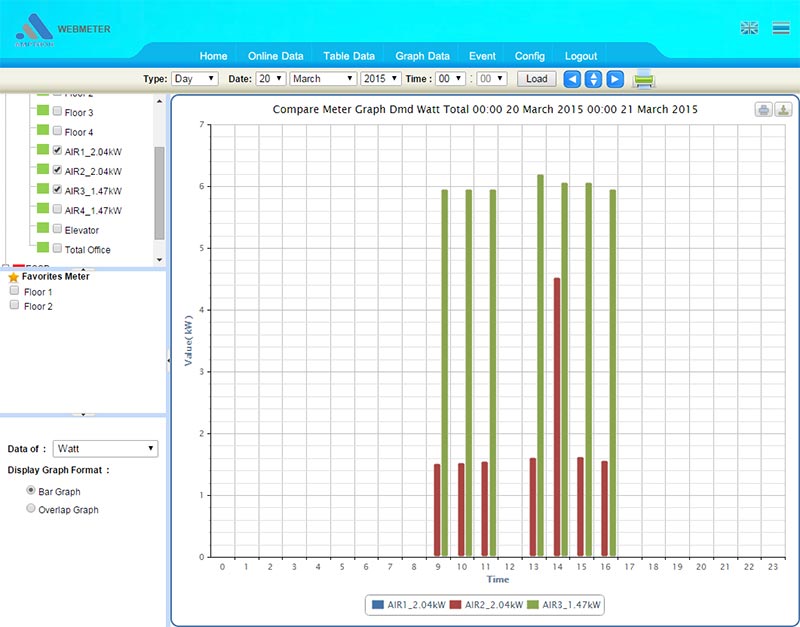 Compare Meter Graph