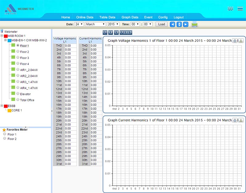 Harmonics Graph