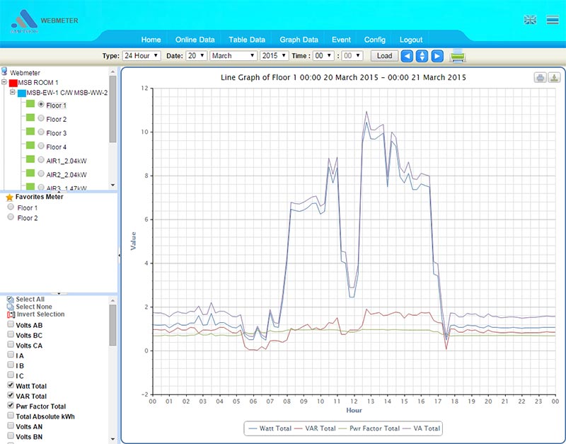 Line Graph