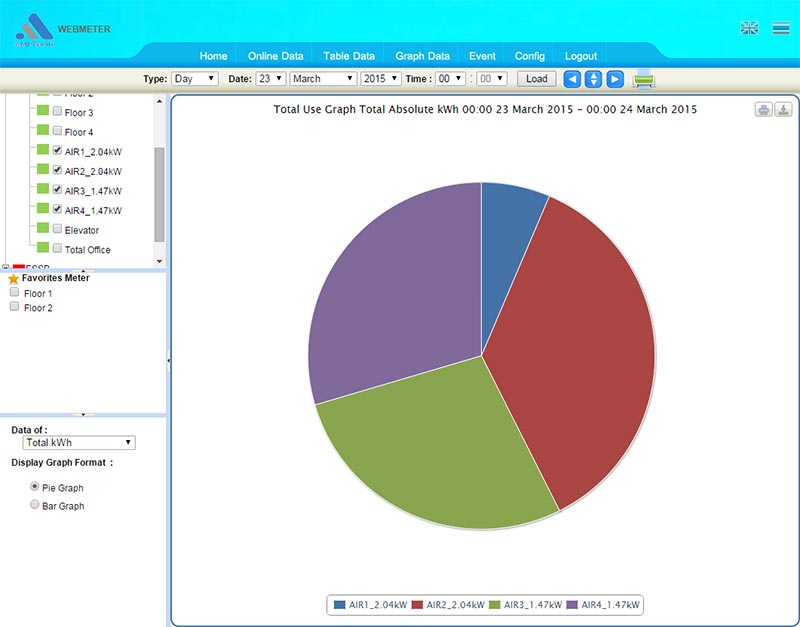 Total Use Graph
