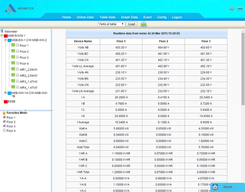 Online Data