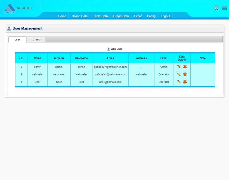 User Management