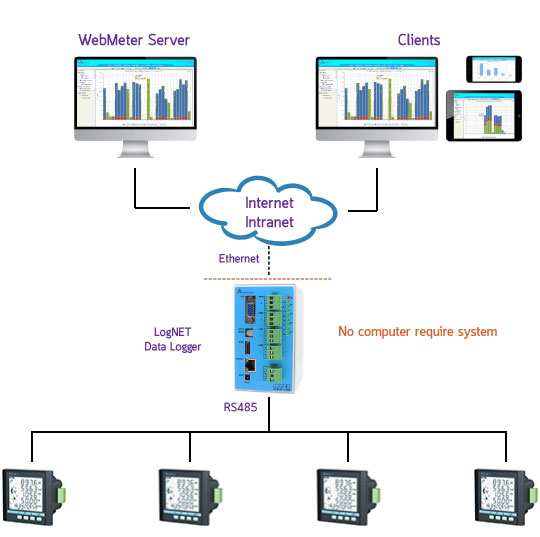 WebMeter