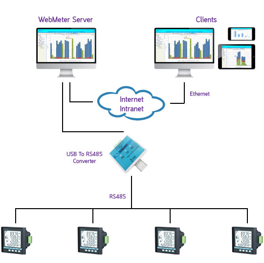 WebMeter